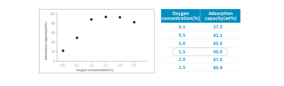 catalyst efficiency image